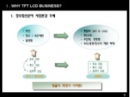 ϵ  ȹ(TFT LCD,ǥġ)