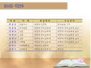 한국어 교육 사이트 사업계획서