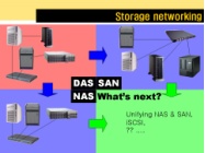 Storage Networking ȼ