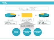񽺱ȹ ȹ(Product Communication System DB )
