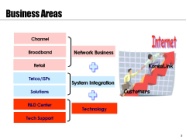  ȹ(Network Business System Integration ũ Link ͳݸ)