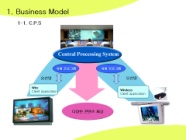  ȹ(CDMA  central processing system  )